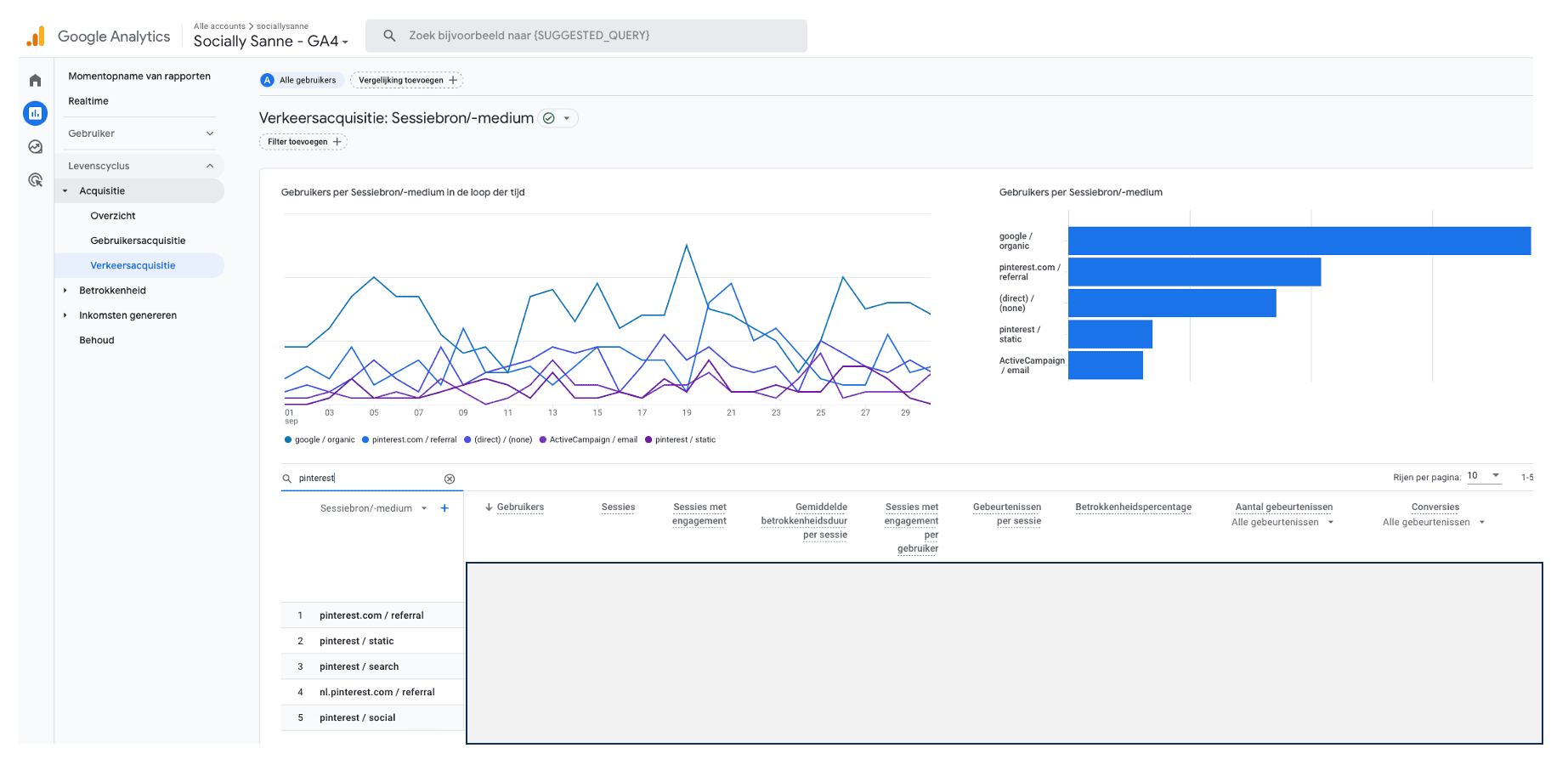 pinterest google analytics ga4