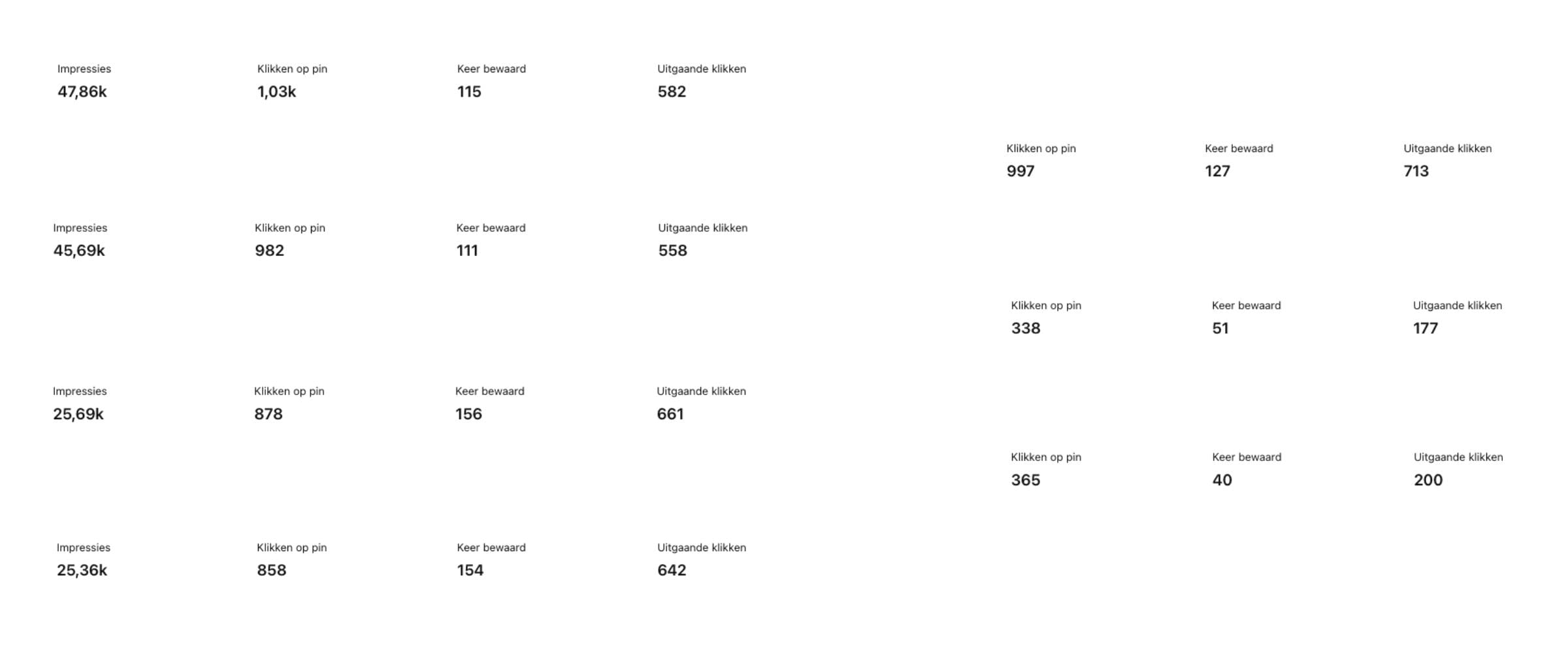 Resultaten Pinterest Kickstarter training