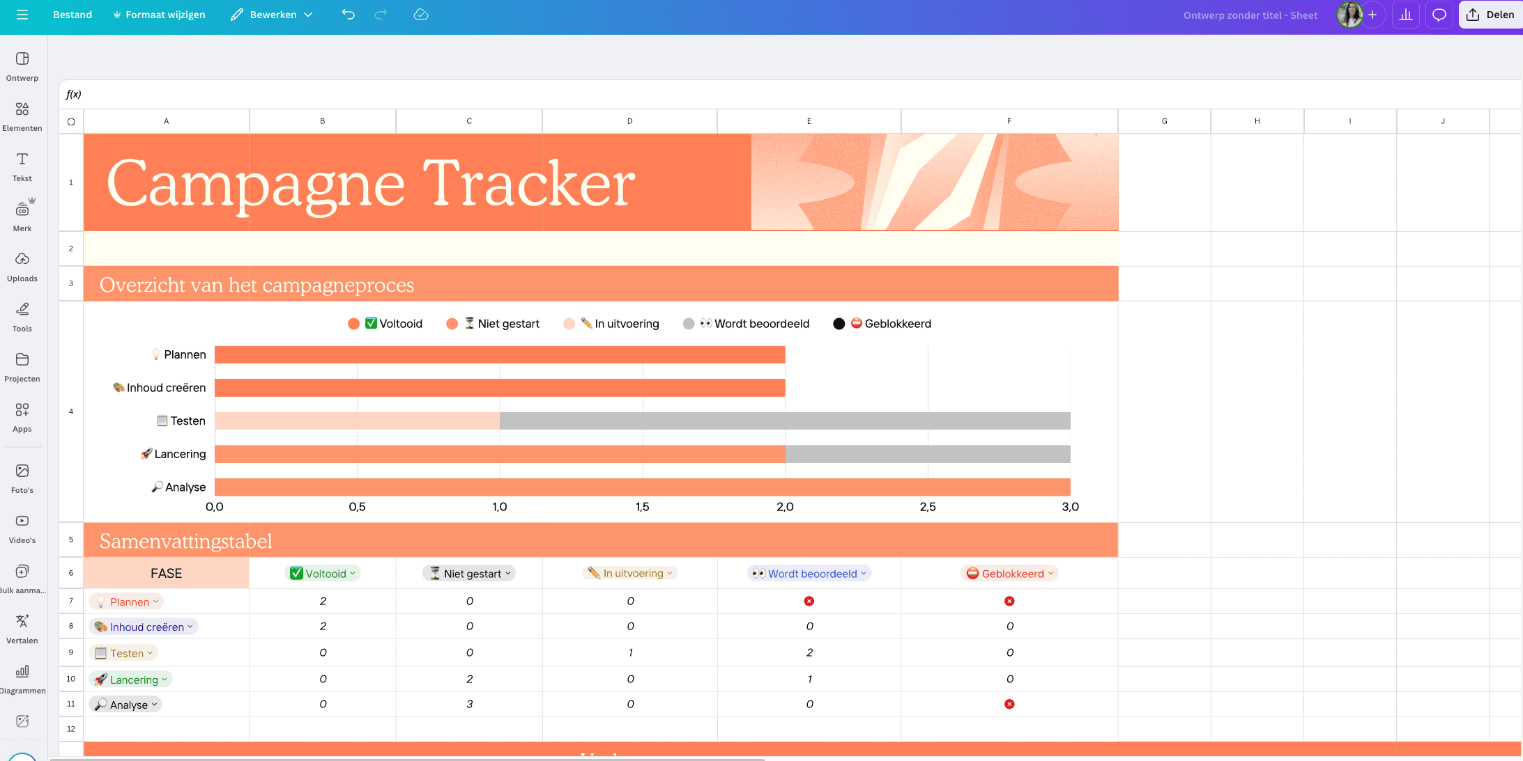 Canva AI Sheets