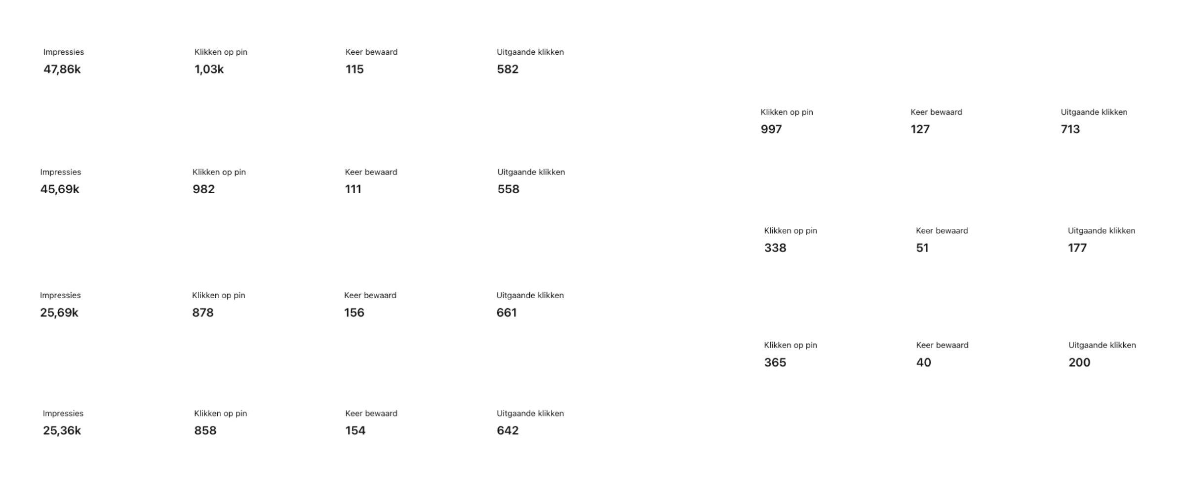 Resultaten Pinterest Kickstarter training